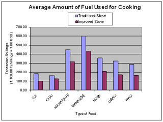 cooking-fuel-cost-reductions.png
