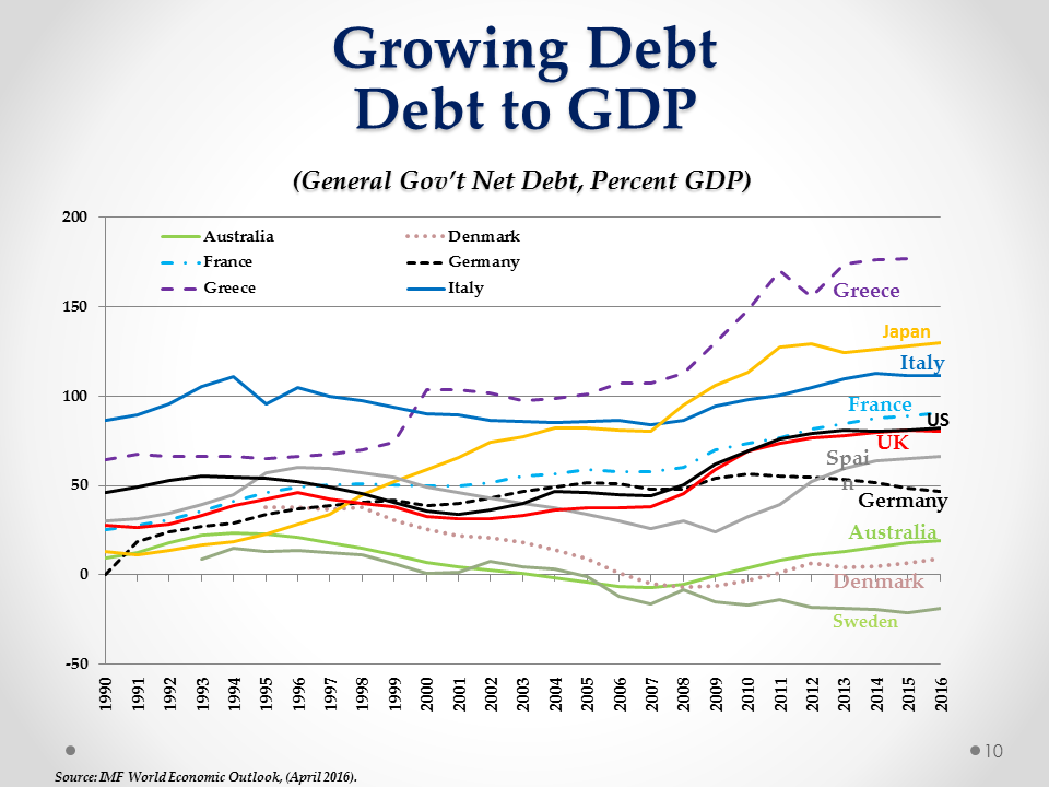 US Economic and Foreign Policy under the New Administration | Research ...