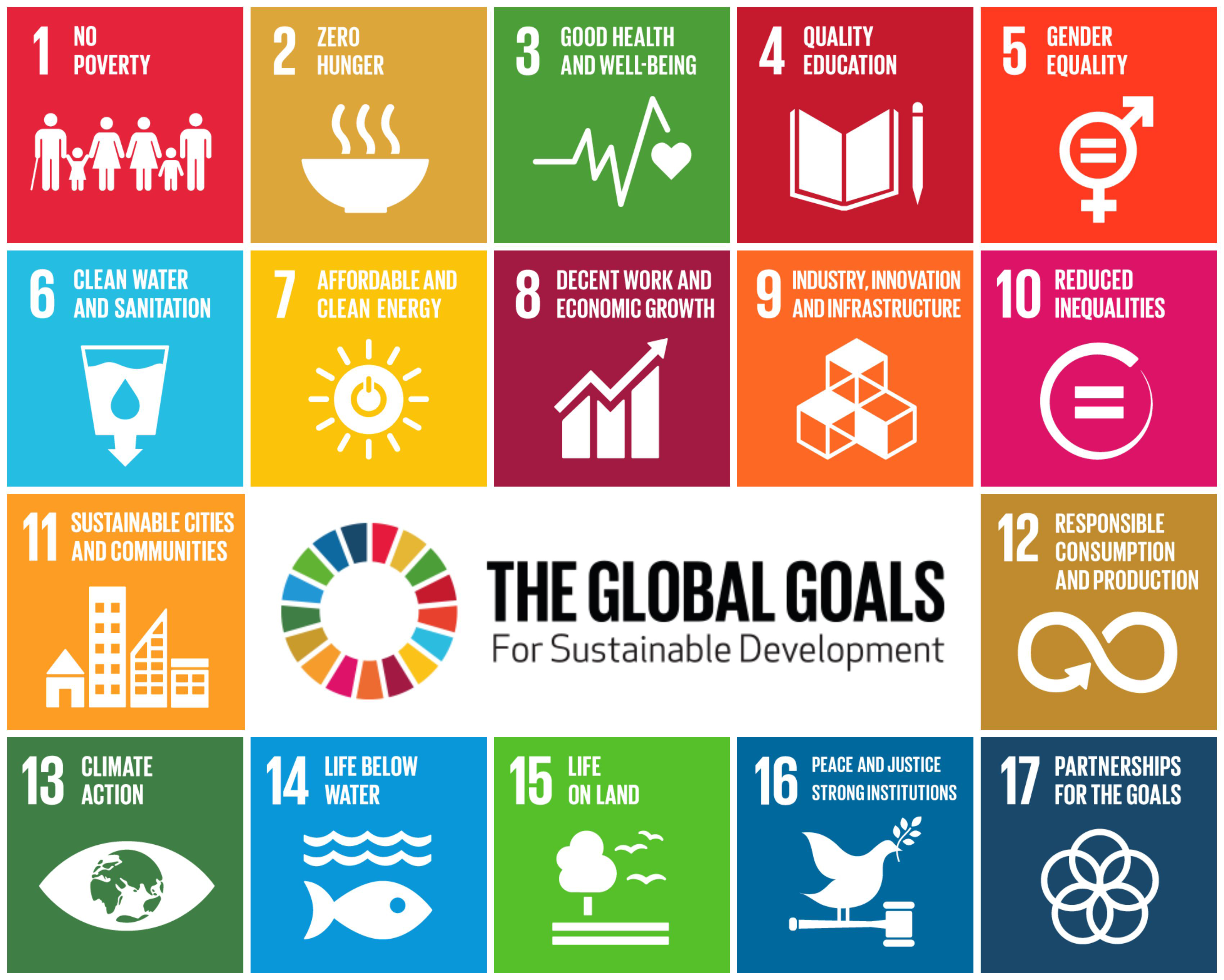 SDGsGlobalGoalsForSustainableDevelopment.jpg