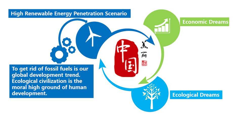 Can China Curb Carbon Emissions?