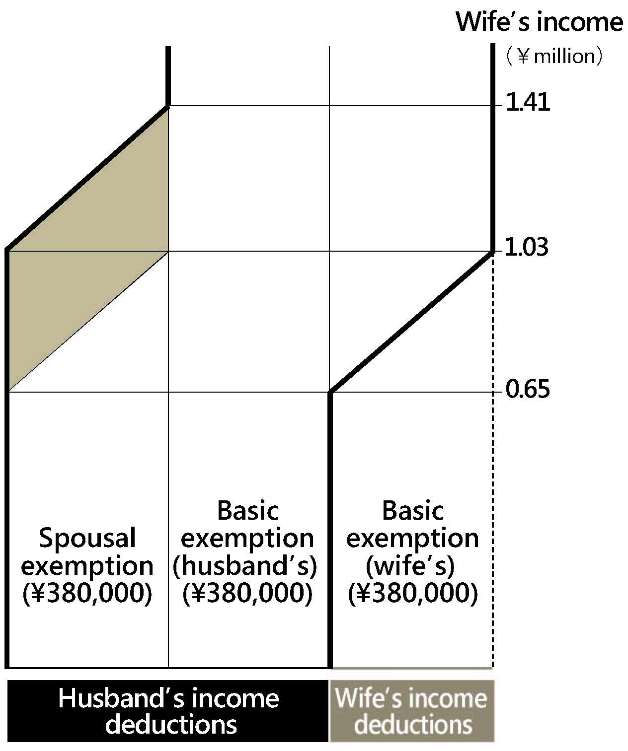 Rethinking Personal Tax Exemptions to Mobilize Women’s Power