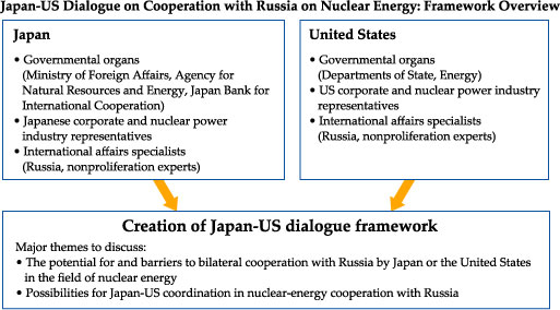 Energy_figure2