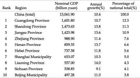 national-bureau-of-statistics-of-china.jpg