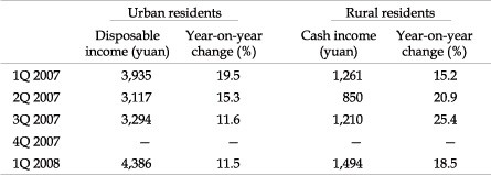 national-bureau-of-statistics-of-china3.jpg