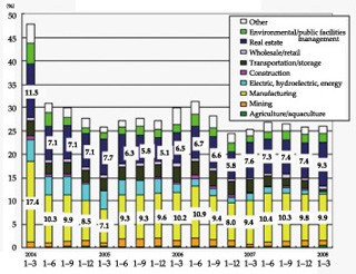 this-chart-shows-growth-rates.jpg