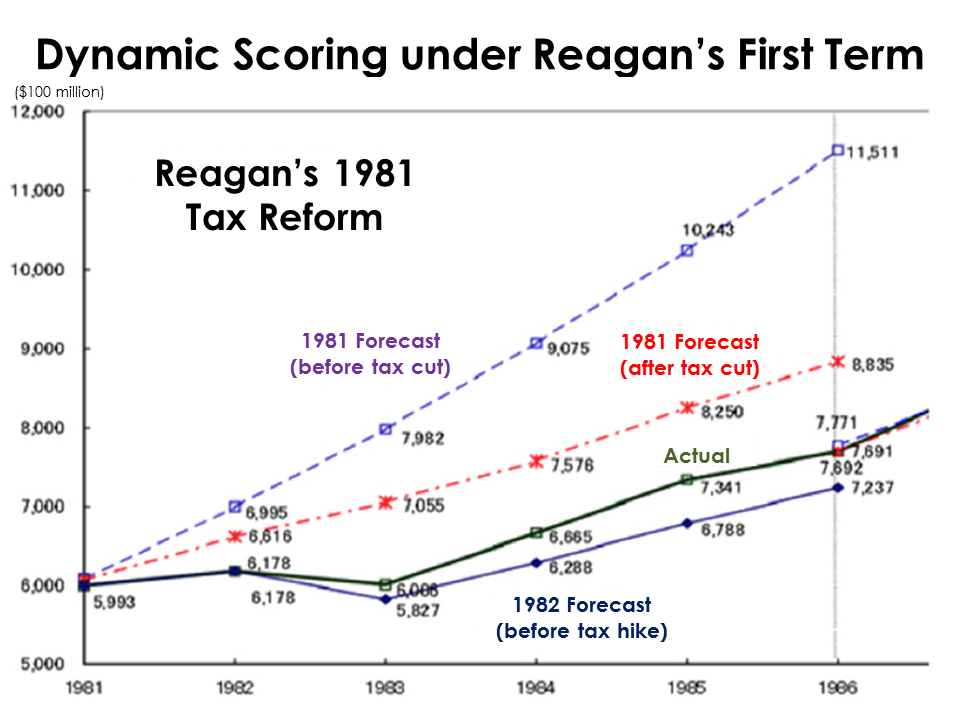 trumptaxfig.png