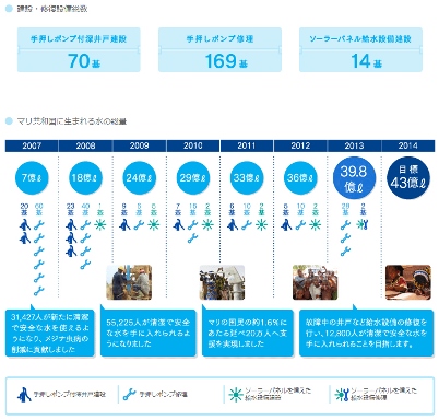 キリン図4【HP】水の総量推移.jpg