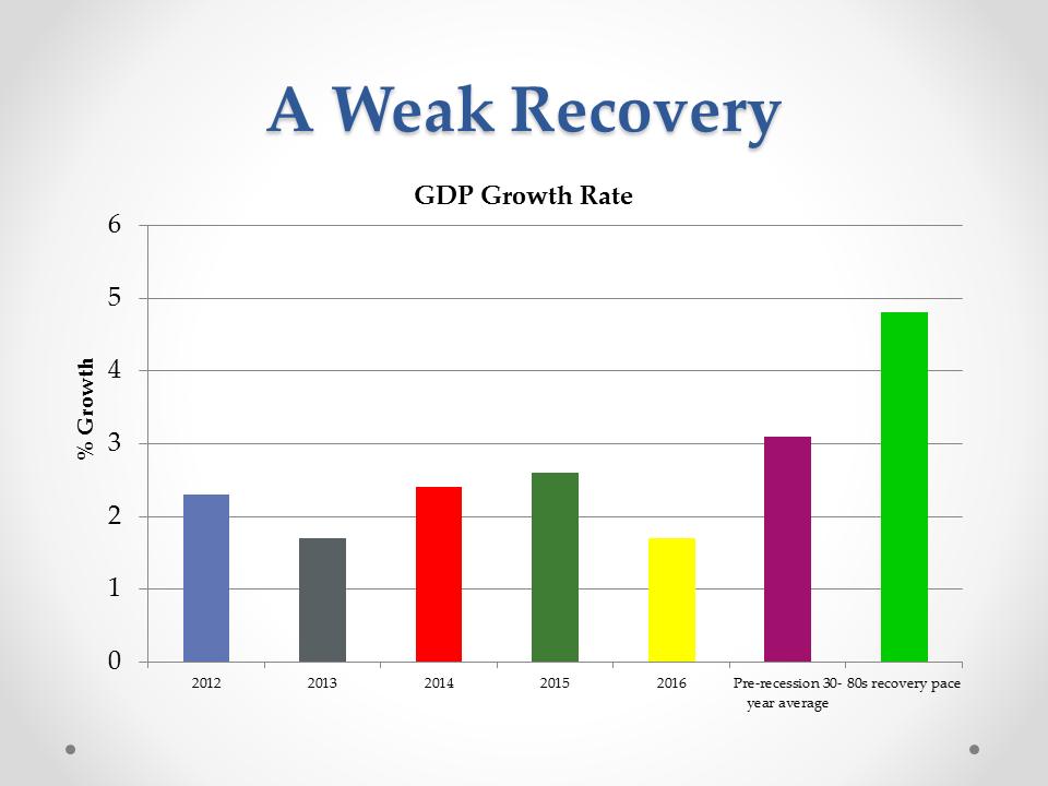 US Economic and Foreign Policy under the New Administration