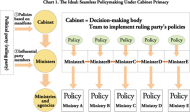 Rebuilding Japanese Politics by Establishing Self-governance in Political Parties: (1) A Challenge for the New Administration