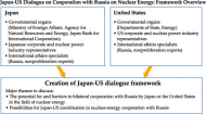 Priority Issues in Japan’s Resource and Energy Diplomacy