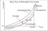 From Cash Handouts to Refundable Tax Credits 