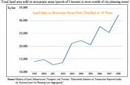 Regulatory Reform for Japan's Watershed Forests: Protecting a Public Good 