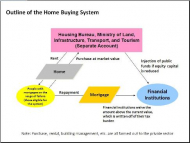 Preventing “Housing Refugees”: A Proposal for a Home-Buying System