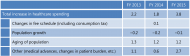 Japanese Healthcare at a Crossroads (1): Toward Integrated Community Care