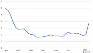 Can Japanese Corporations Change?