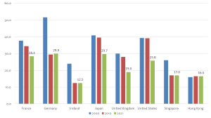 Be Prepared for New Tax Competition: Impact Assessment of Two Minimum Taxes of the OECD