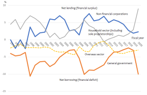The Role and Limitations of Public Finance in Japan