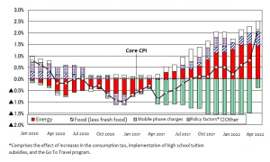 Japan’s Price Inflation: Bad, Good, or Irrelevant?
