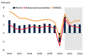 The Looming Financial Crisis and the Need for Monetary Policy Coordination