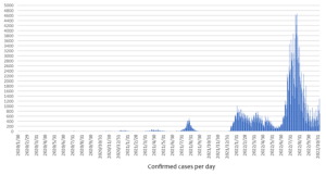 Japan’s Eighth COVID Wave: A Closer Look at Case Numbers and the Hospital Crisis