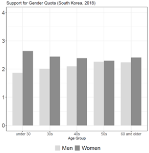 Explaining Young Men’s Opposition to Gender Equality Policies in South Korea