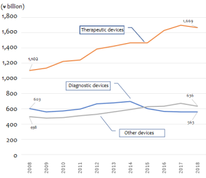 Keeping Medical Expenditures Aligned with Fiscal Realities
