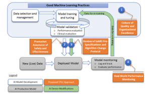 Delivering on the Promise of Medical AI: Can Japan’s Regulators Keep Pace? (Part 2)